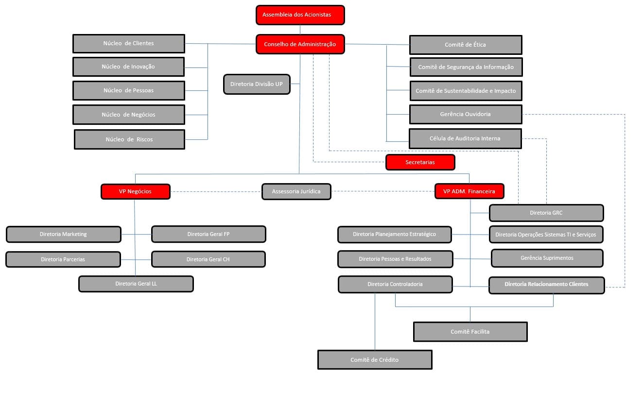 Organograma Embracon