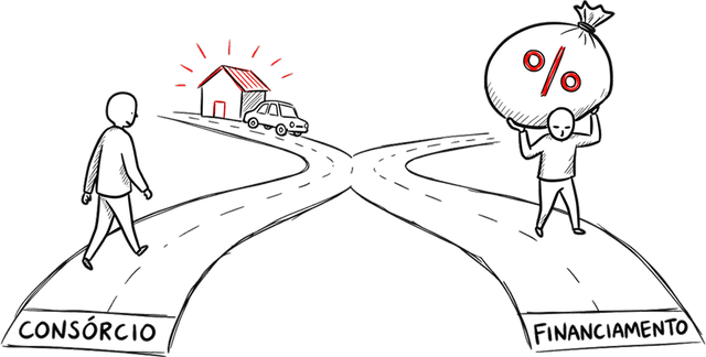 O consórcio é melhor que o financiamento principalmente por não cobrar juros ou entrada para a compra do um bem ou serviço Ilustração representando o árduo caminho do financiamento ou uma rota mais tranquila via consórcio até os seus objetivos